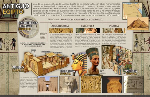 antiguo Egipto - Grado 12 - Quizizz