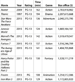 Tensei Shitara Slime Datta Ken Movie: Guren No Kizuna-Hen Has Grossed 416  Million Yen in Box Office Revenue in Its First 3 Days, Audience Count at  310,000 People - Erzat