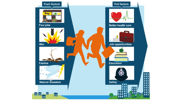 push-and-pull-factors-social-studies-quizizz