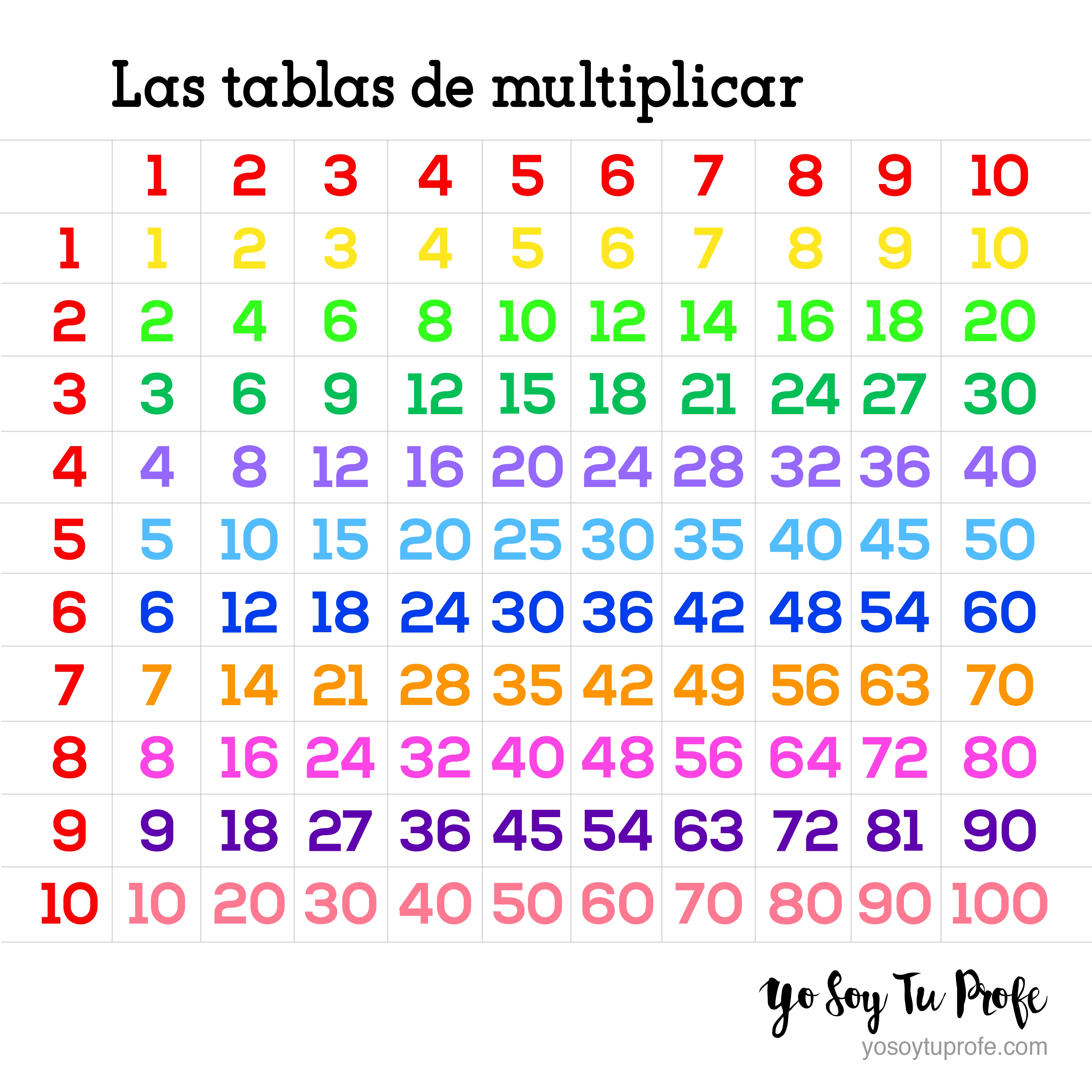 LA TABLA DE 6, 7, 8, 9