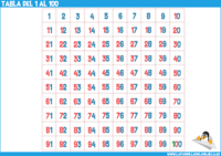 Identificando los números 11-20 - Grado 10 - Quizizz