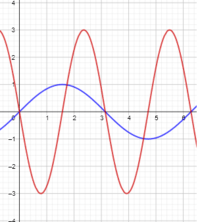 Funciones trigonométricas - Grado 10 - Quizizz