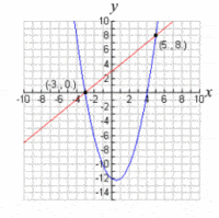 System of Equations and Quadratic - Class 12 - Quizizz