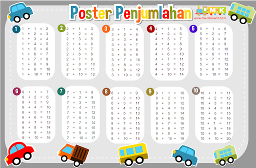 Pengurangan Multi-Digit - Kelas 11 - Kuis