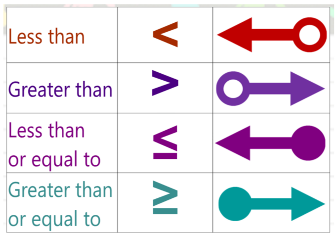 Solving Linear Inequalities | Quizizz