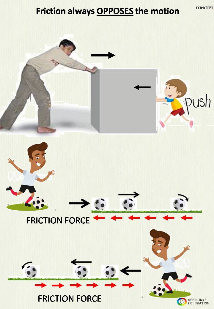 Friction - Lesson 1 | Science - Quizizz