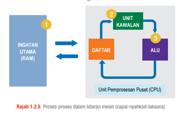 Kitaran Mesin | Computers - Quizizz