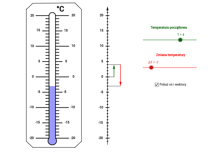 Strategie odejmowania - Klasa 7 - Quiz