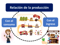 costos y beneficios - Grado 7 - Quizizz