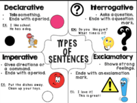 Types of Sentences - Grade 2 - Quizizz