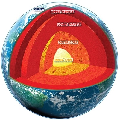 Layers Of The Earth 