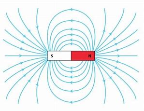 magnetic forces magnetic fields and faradays law - Grade 11 - Quizizz