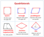 Classifying Quadrilaterals