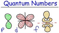 quantum physics - Grade 9 - Quizizz