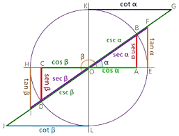trigonometric equations - Year 6 - Quizizz