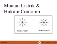 hukum coulomb dan gaya listrik - Kelas 9 - Kuis