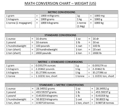 Unit 8 Conversion Practice Quiz - Quizizz