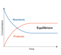 equilibrium constant and reaction quotient - Year 11 - Quizizz