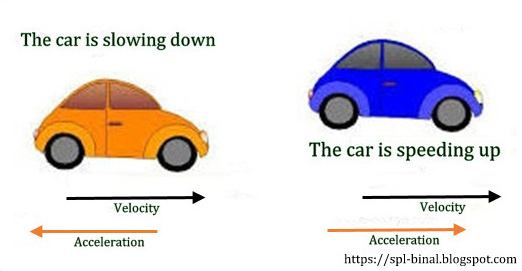 centripetal acceleration - Class 9 - Quizizz