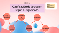 Determinar el significado utilizando pistas contextuales - Grado 1 - Quizizz