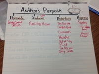 Author's Purpose