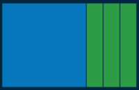 Multiplication and Area Models - Class 9 - Quizizz