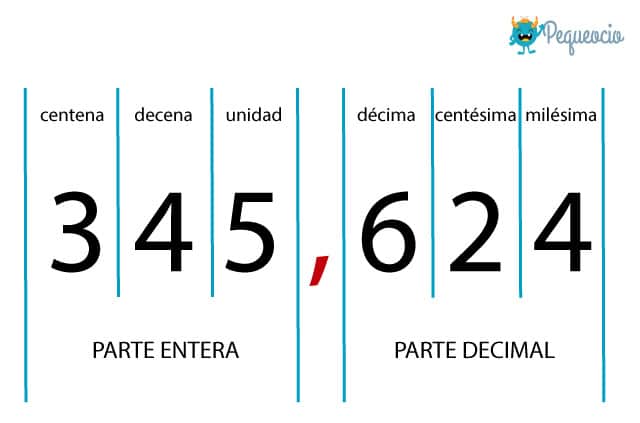 Multiplicar decimales - Grado 7 - Quizizz