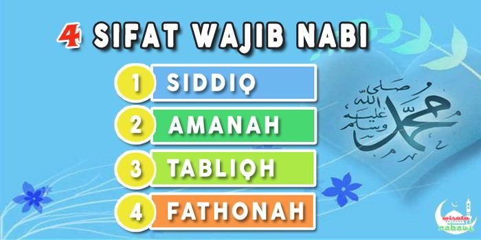 Pendidikan Islam Tahun 1 Sifat Siddiq Nabi Quiz Quizizz