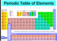 budowa elektronowa atomów - Klasa 8 - Quiz