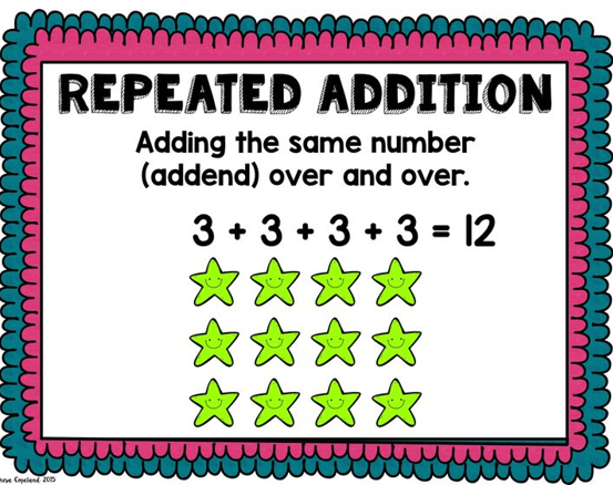 Repeated Addition - Class 1 - Quizizz