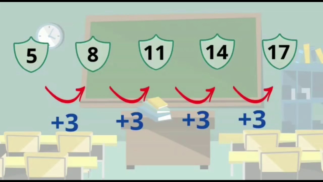 batasan dan kontinuitas - Kelas 8 - Kuis