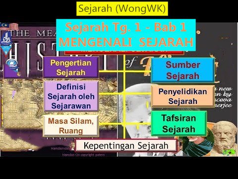 Sejarah Wongwk T1 B1 History Quiz Quizizz