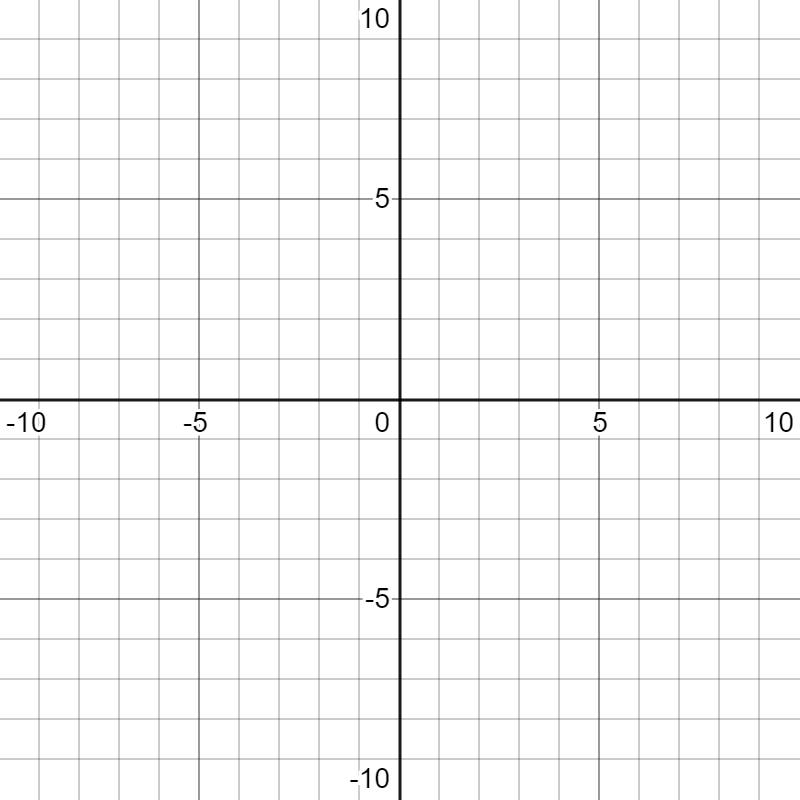 Mixed Functions Practice | Algebra I Quiz - Quizizz