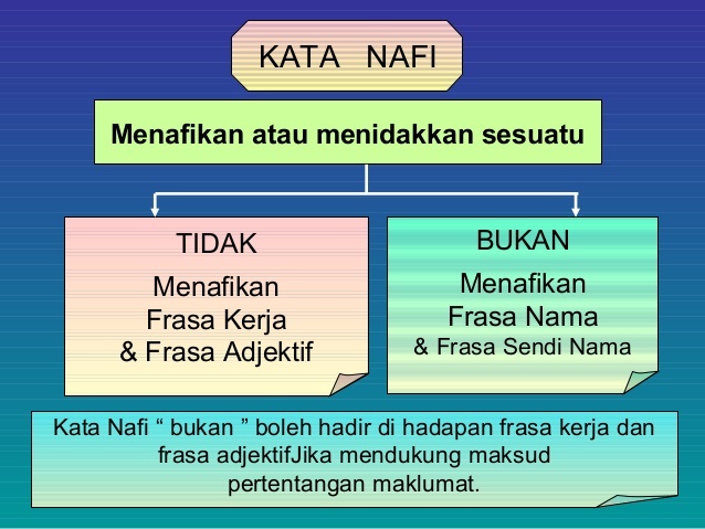 Ayat nafi