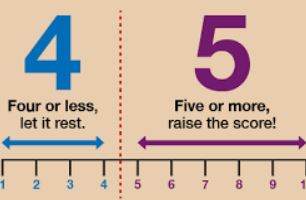 Addition on a Number Line - Grade 3 - Quizizz