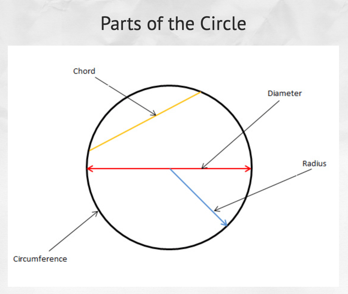 Parts of a Circle | Mathematics - Quizizz