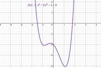 graficar funciones seno Tarjetas didácticas - Quizizz