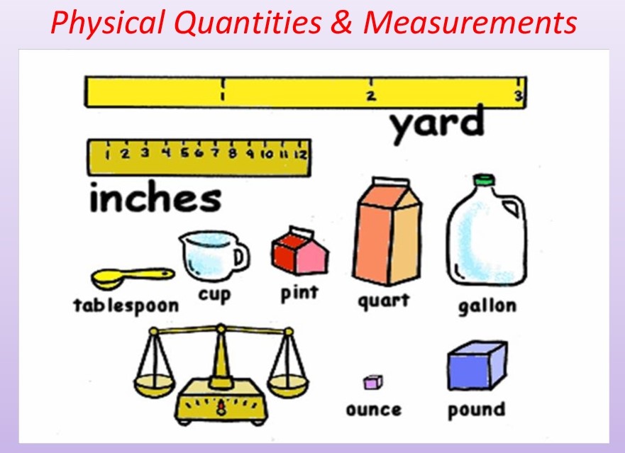 Physical Quantities and Measurements | Physics - Quizizz