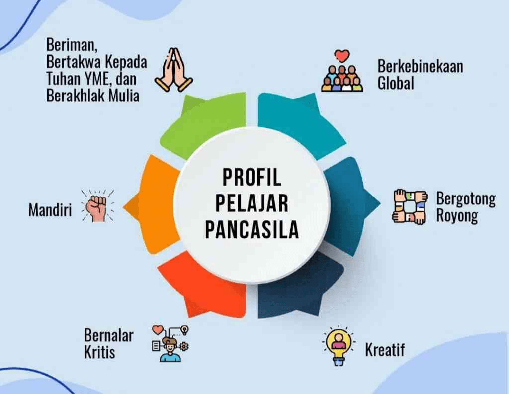 Projek Penguatan Profil Pelajar Pancasila