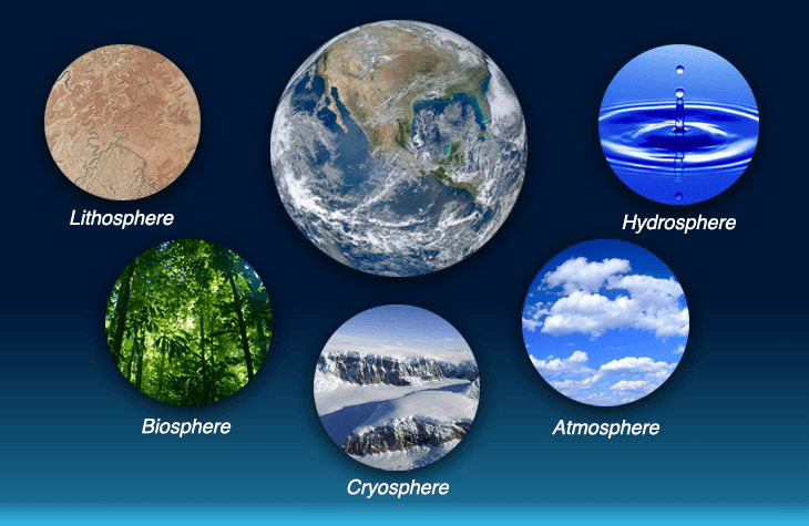 Earth Science questions & answers for quizzes and tests - Quizizz