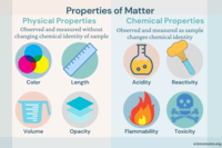 Properties of Matter - Class 1 - Quizizz