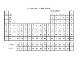 Periodic Table | 976 Plays | Quizizz