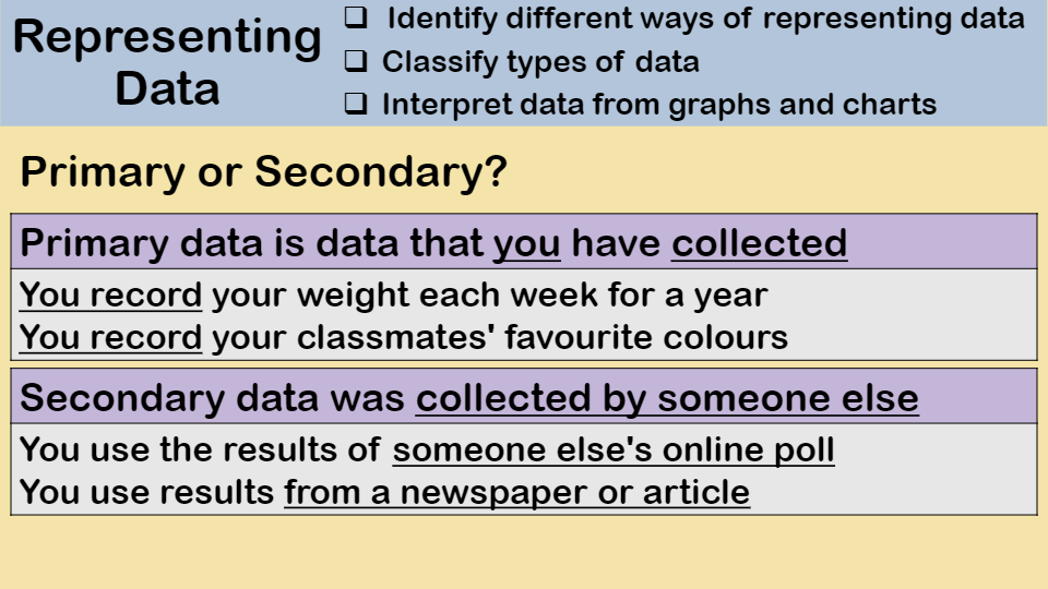 Representing Data | Mathematics - Quizizz