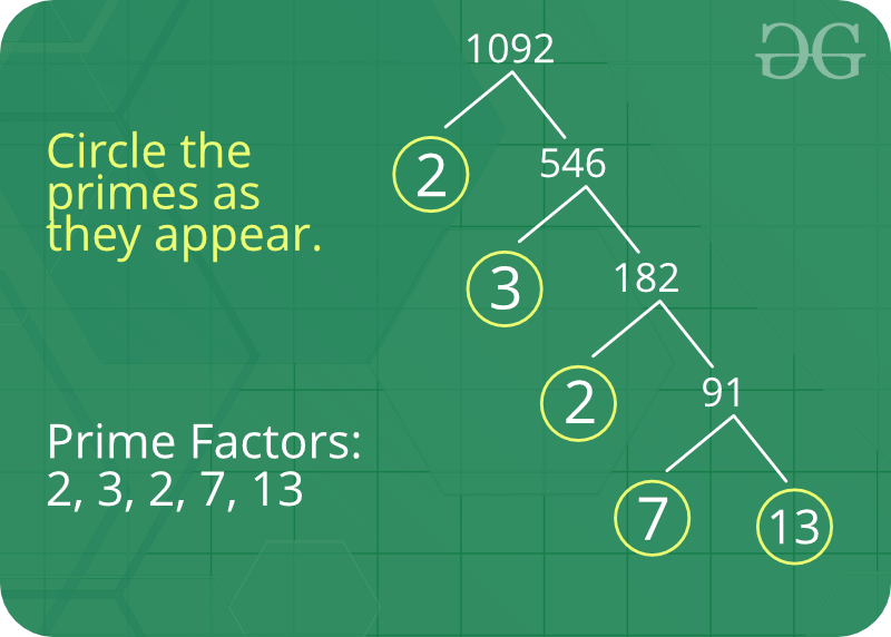 prime-factor-decomposition-teaching-resources