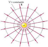 campo de carga eléctrica y potencial - Grado 1 - Quizizz