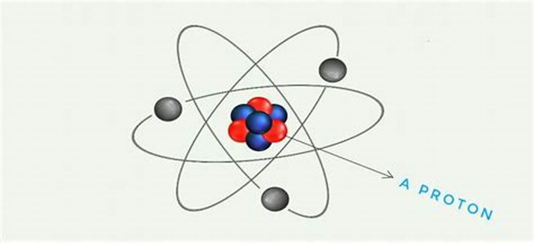 struktur elektronik atom - Kelas 3 - Kuis