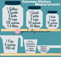 Kitchen Measurements, Equivalents, and Abbreviations Quiz - Quizizz