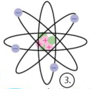 struktur elektronik atom - Kelas 3 - Kuis