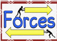 Forces and Interactions - Year 7 - Quizizz