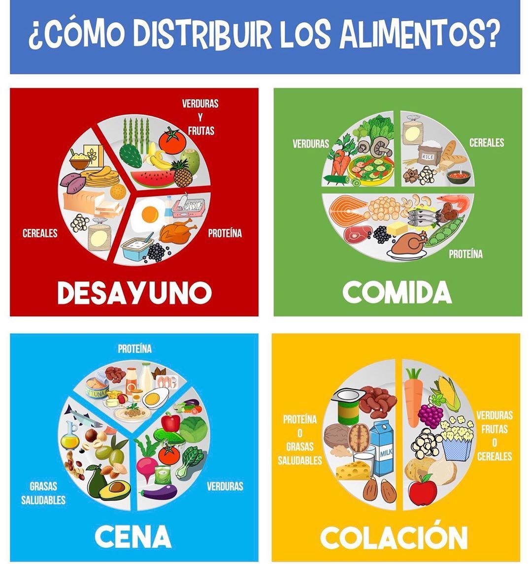 Test de alimentación saludable